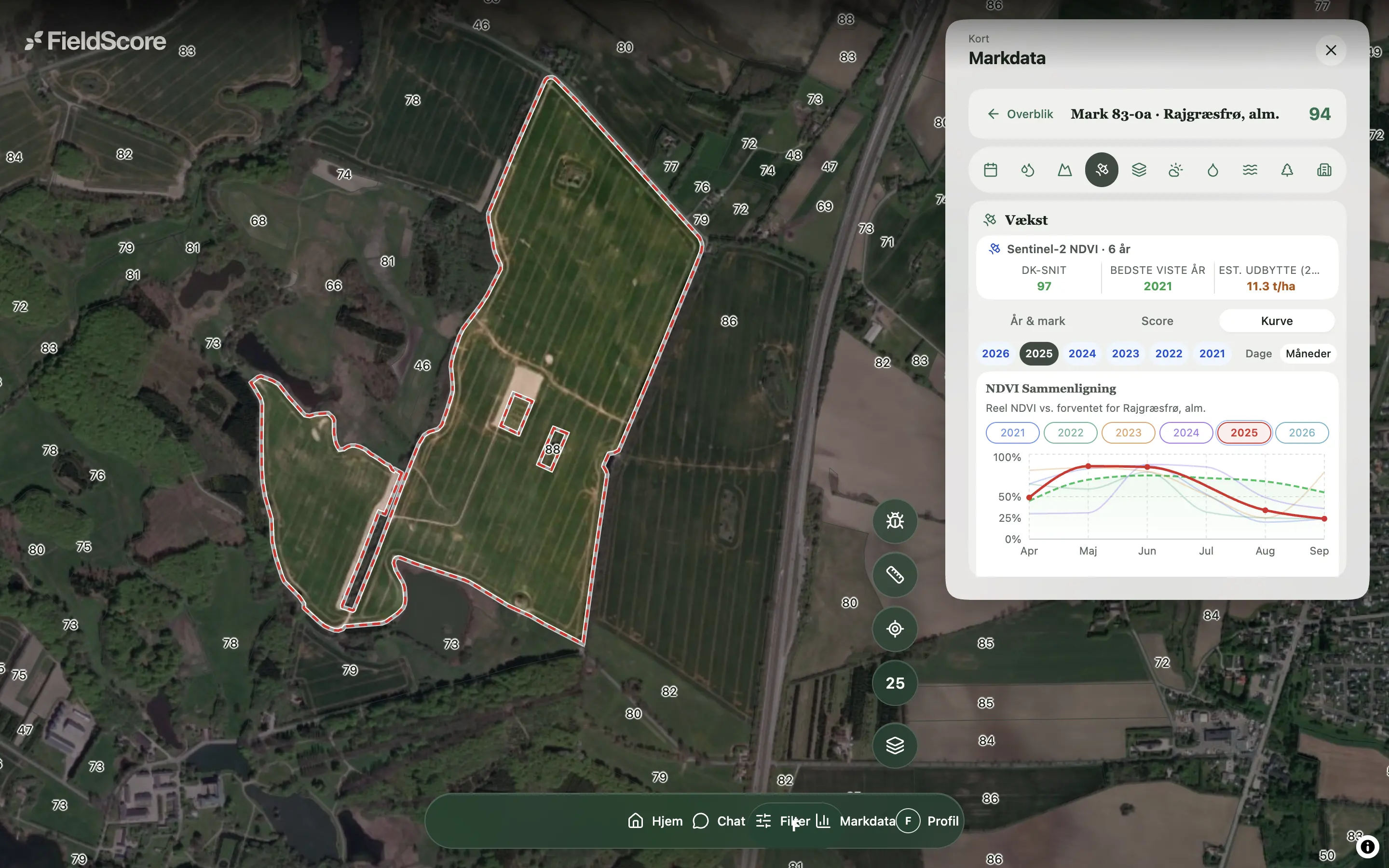 Markens NDVI måned for måned fra april mod det forventede