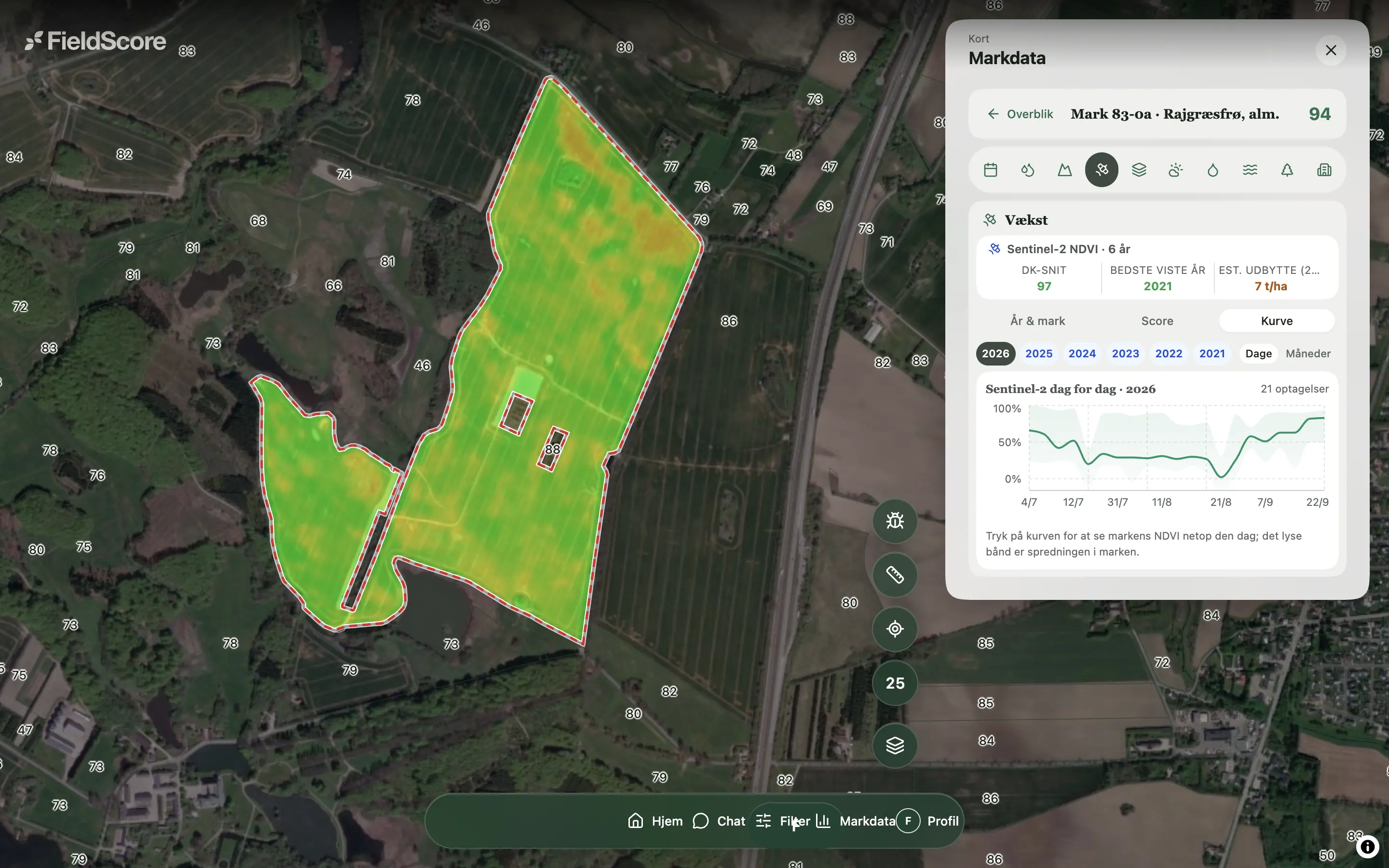 NDVI fra satellit på marken
