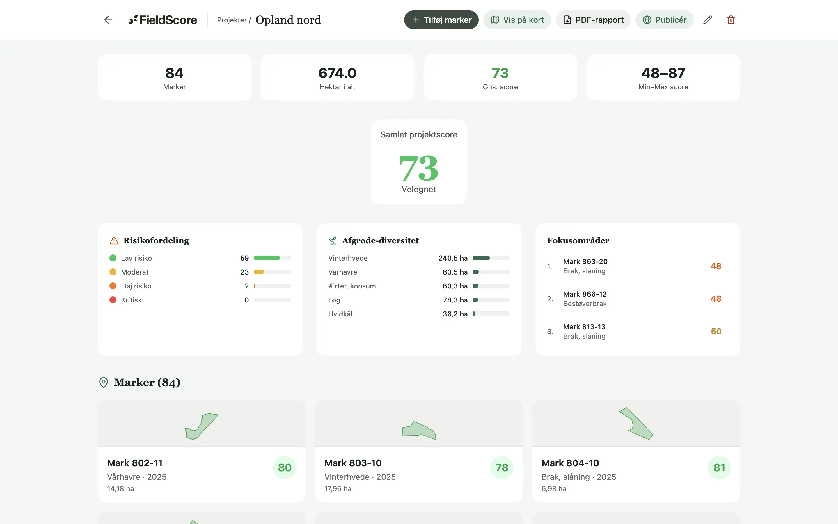 Projektets marker med hver sin FieldScore side om side