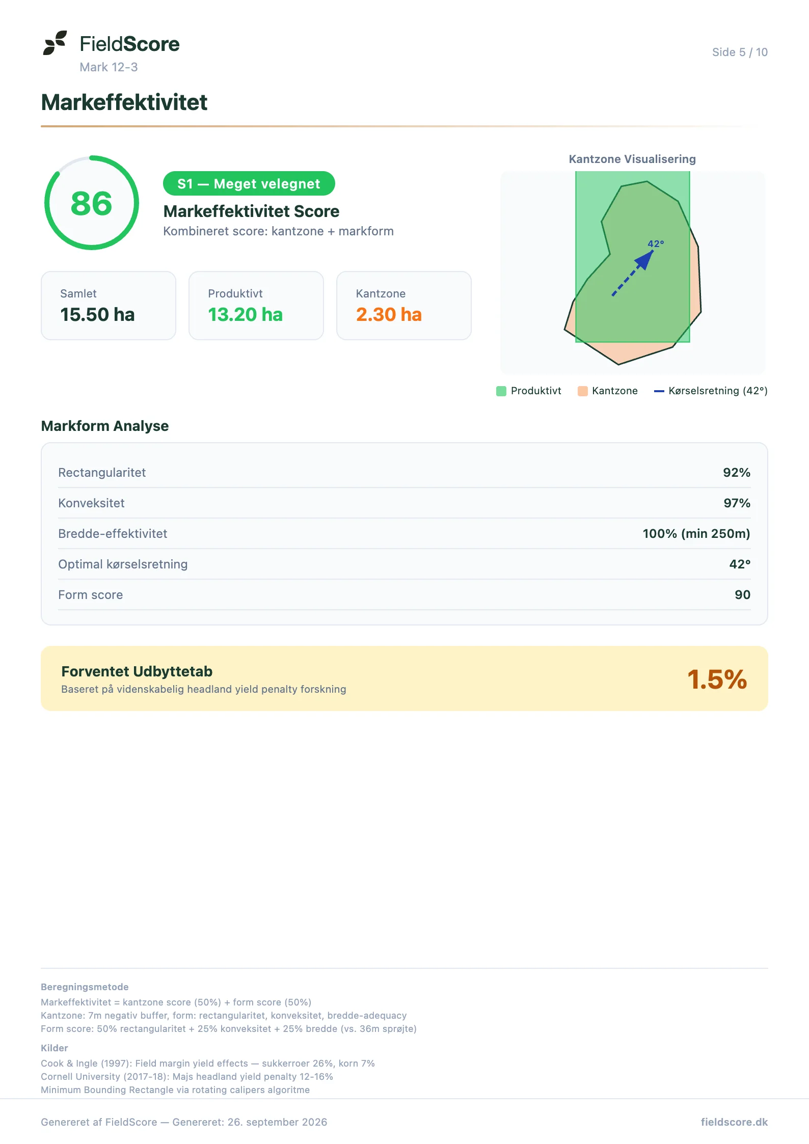 Markeffektiviteten: kantzone og markform tegnet på marken